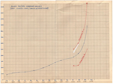 Graph paper too small.jpg and 